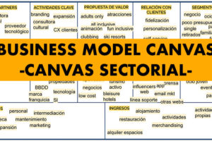 Canvas sectorial