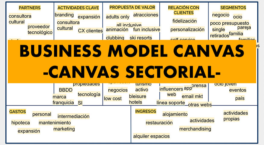 Canvas sectorial
