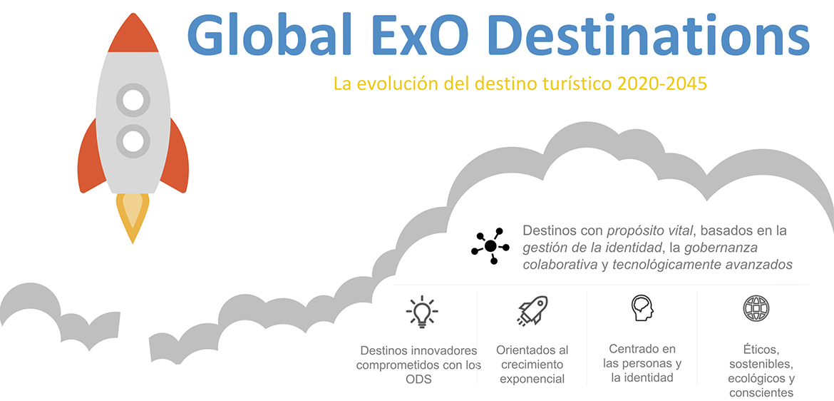 global exo destinations