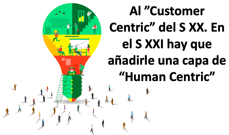 Customer centric a human centric