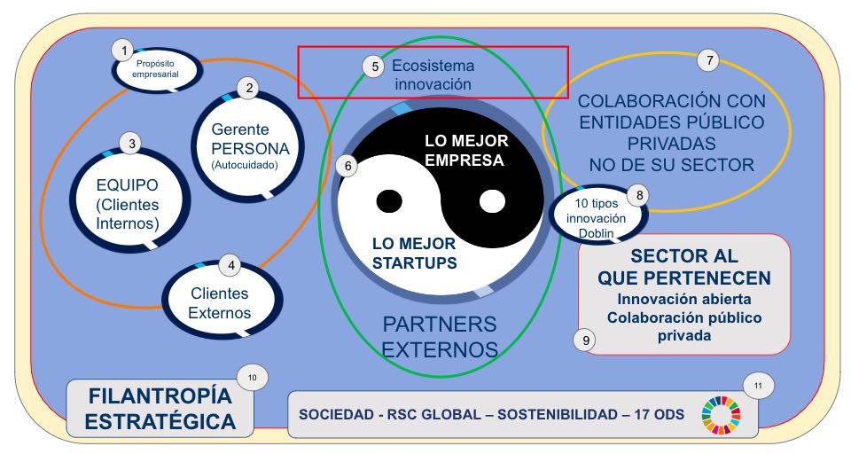 Cultura Human Centric V4