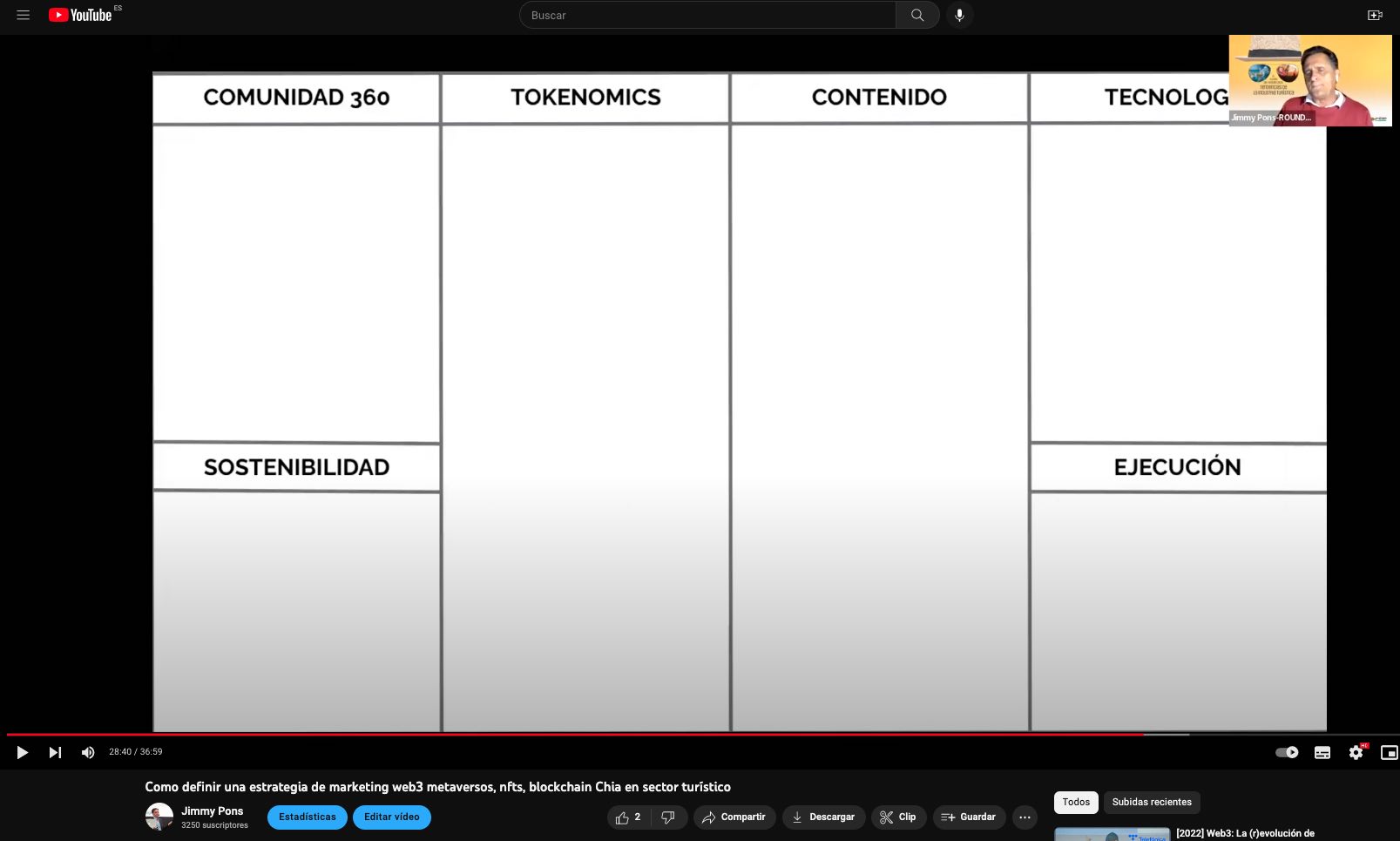 canvas estrategia marketing web3