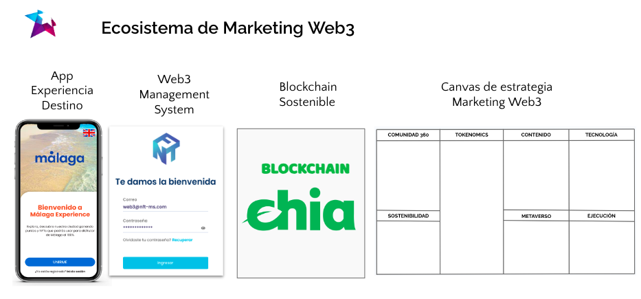 Ecosistema de marketing web3