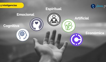 5 inteligencias que deberemos utilizar para afrontar la era de la Inteligencia Artificial Humana (IAH)