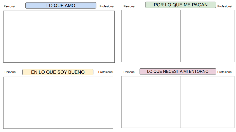 Plantilla IKIGAI pdf