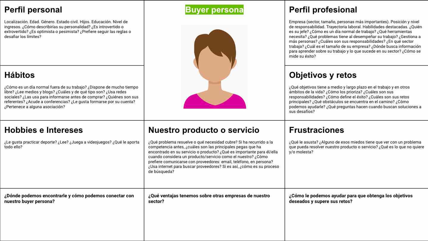 Plantilla para crear Buyer Persona