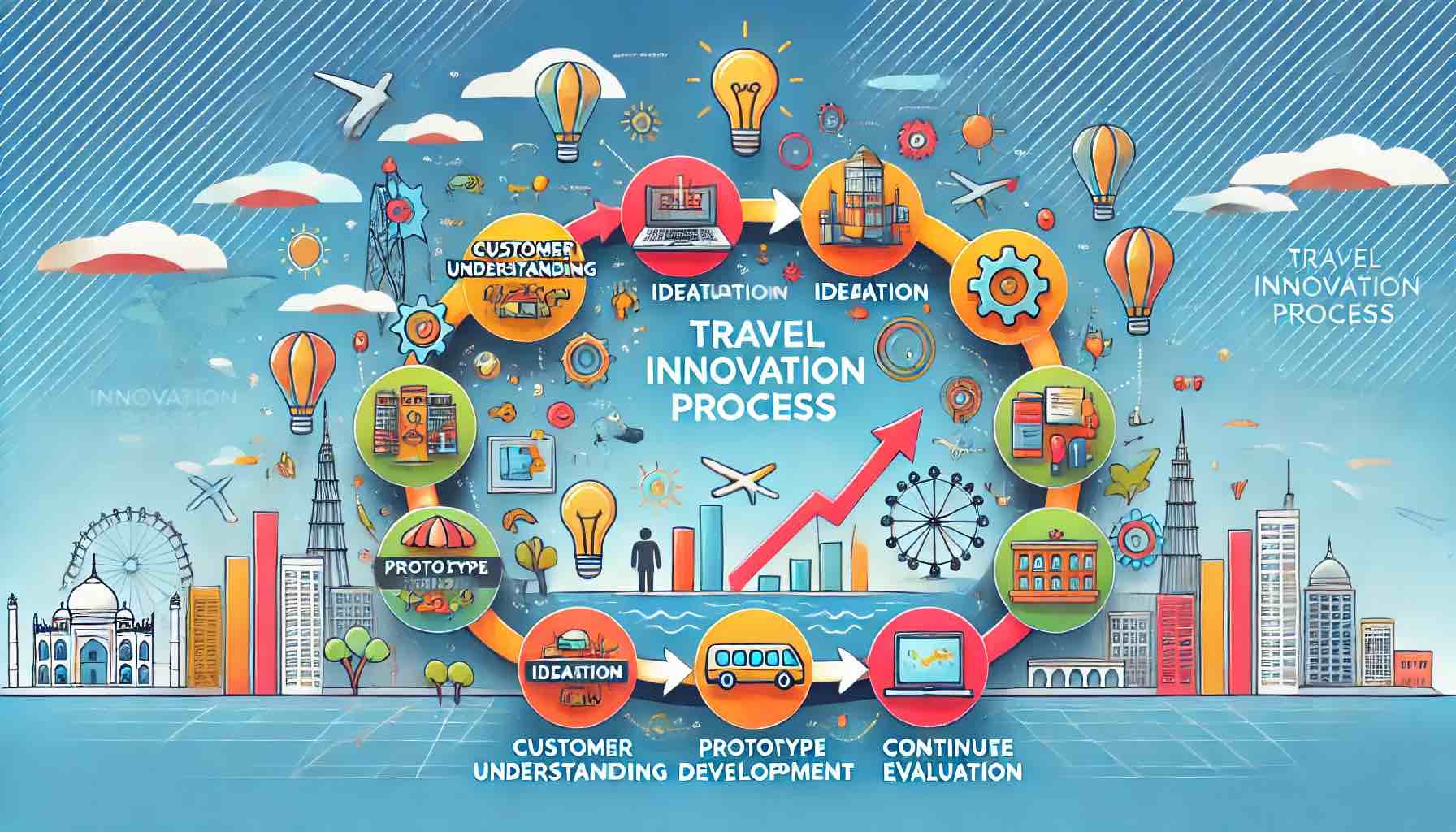 Diseño producto turistico innovador